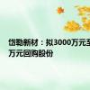 岱勒新材：拟3000万元至6000万元回购股份