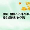 机构：预测2025年NOA市场规模有望接近550亿元