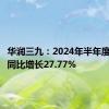 华润三九：2024年半年度净利润同比增长27.77%