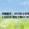 创维数字：2024年上半年净利润1.82亿元 同比下降42.76%