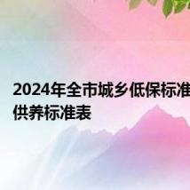 2024年全市城乡低保标准和特困供养标准表