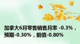 加拿大6月零售销售月率 -0.3%，预期-0.30%，前值-0.80%