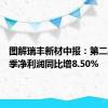 图解瑞丰新材中报：第二季度单季净利润同比增8.50%