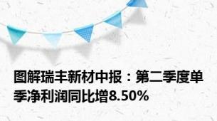 图解瑞丰新材中报：第二季度单季净利润同比增8.50%