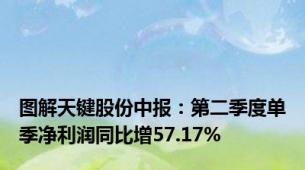 图解天键股份中报：第二季度单季净利润同比增57.17%