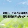 去哪儿：7月-8月县域酒店预订量较暑期前环比增长113%