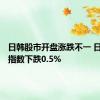 日韩股市开盘涨跌不一 日经225指数下跌0.5%