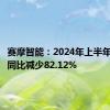 赛摩智能：2024年上半年净利润同比减少82.12%