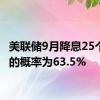 美联储9月降息25个基点的概率为63.5%