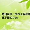 每日互动：2024上半年净利润同比下降47.79%