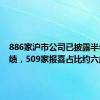 886家沪市公司已披露半年度业绩，509家报喜占比约六成