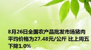 8月26日全国农产品批发市场猪肉平均价格为27.48元/公斤 比上周五下降1.0%