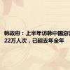 韩政府：上半年访韩中国游客数量222万人次，已超去年全年