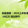 创意信息：2024上半年净利润-1.16亿元 同比转亏