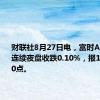 财联社8月27日电，富时A50期指连续夜盘收跌0.10%，报11782.000点。