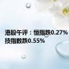 港股午评：恒指跌0.27% 恒生科技指数跌0.55%