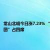 常山北明今日涨7.23% “拉萨天团”占四席