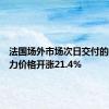 法国场外市场次日交付的基荷电力价格开涨21.4%