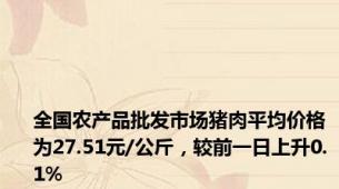 全国农产品批发市场猪肉平均价格为27.51元/公斤，较前一日上升0.1%