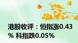 港股收评：恒指涨0.43% 科指跌0.05%