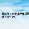 雷尔伟：2024上半年净利润同比增长52.17%