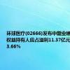 环球医疗(02666)发布中期业绩 普通股权益持有人应占溢利11.37亿元 同比增加3.66%