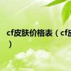 cf皮肤价格表（cf皮肤包）