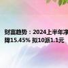 财富趋势：2024上半年净利润下降15.45% 拟10派1.1元