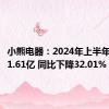 小熊电器：2024年上半年净利润1.61亿 同比下降32.01%