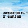 华蓝集团今日涨2.8% “拉萨天团”包揽买方前五