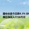 国中水务今日跌4.3% 炒新一族席位净买入7736万元