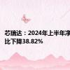 芯瑞达：2024年上半年净利润同比下降38.82%