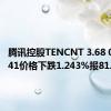 腾讯控股TENCNT 3.68 04/22/41价格下跌1.243%报81.301