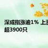 深成指涨逾1% 上涨个股超3900只