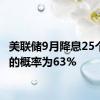 美联储9月降息25个基点的概率为63%