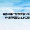 英伟达第二财季营收300亿美元，分析师预期288.6亿美元