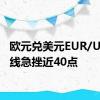 欧元兑美元EUR/USD短线急挫近40点