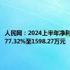 人民网：2024上半年净利润下降77.32%至1598.27万元