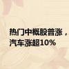 热门中概股普涨，理想汽车涨超10%