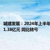 城建发展：2024年上半年净亏损1.38亿元 同比转亏