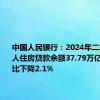 中国人民银行：2024年二季度末个人住房贷款余额37.79万亿元，同比下降2.1%