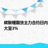 碳酸锂期货主力合约日内涨幅扩大至3%