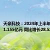 天奈科技：2024年上半年净利润1.155亿元 同比增长28.52%