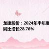 龙建股份：2024年半年度净利润同比增长28.76%