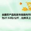 全国农产品批发市场猪肉平均价格为27.53元/公斤，比昨天上升0.8%