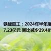 铁建重工：2024年半年度净利润7.23亿元 同比减少29.48%