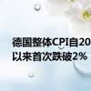 德国整体CPI自2021年以来首次跌破2%