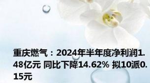 重庆燃气：2024年半年度净利润1.48亿元 同比下降14.62% 拟10派0.15元