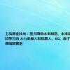 工信部金壮龙：重点围绕未来制造、未来信息、未来材料等方向 大力发展人形机器人、6G、原子级制造等新领域新赛道