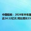 中国船舶：2024年半年度净利润达14.12亿元 同比增长155.31%